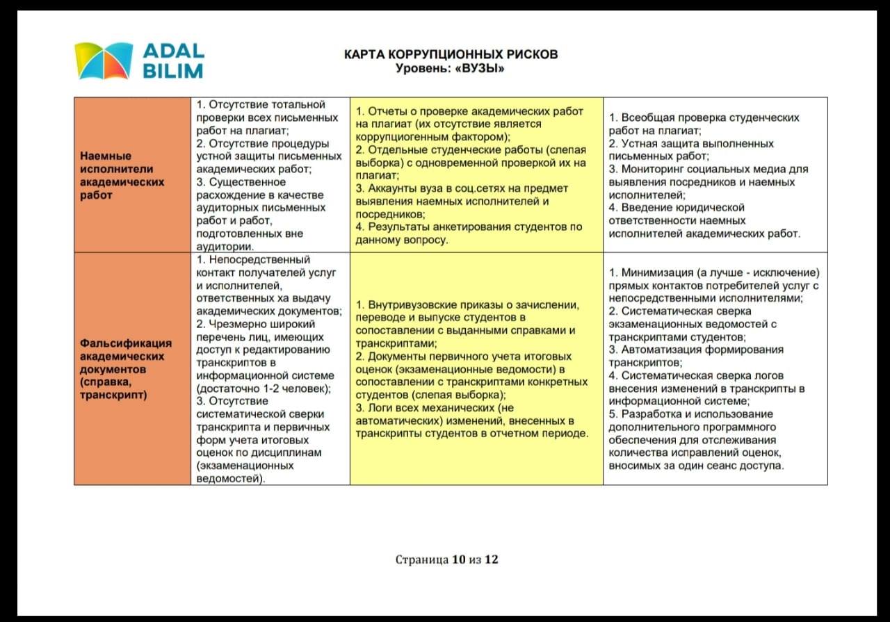 Карта коррупционных рисков рб