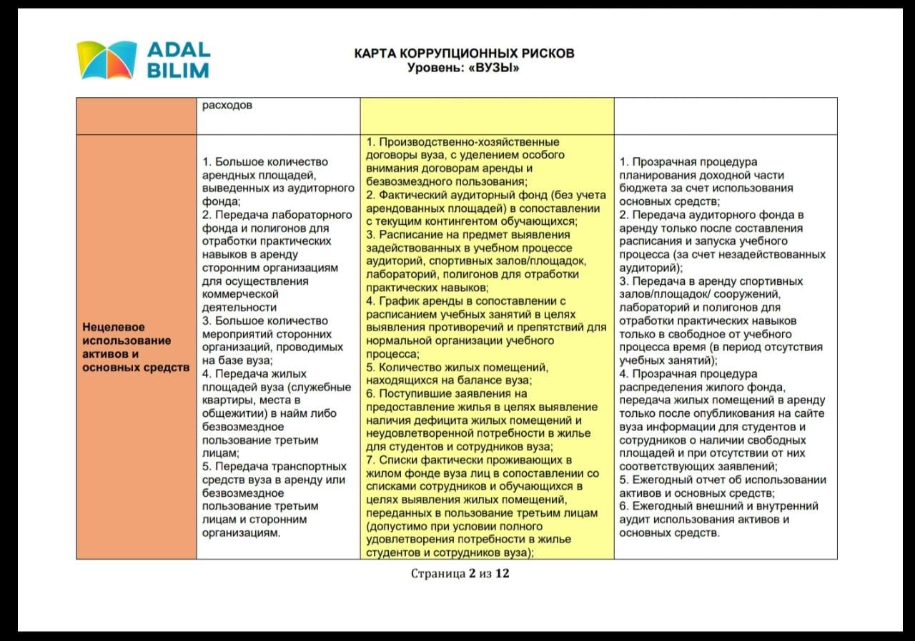 Карта коррупционных рисков в доу 2022 год