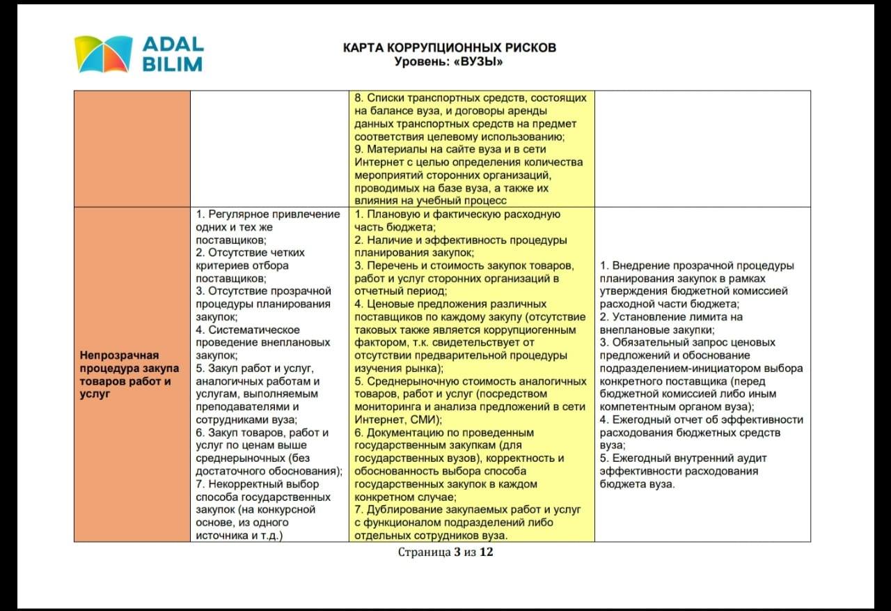 Карта коррупционных рисков