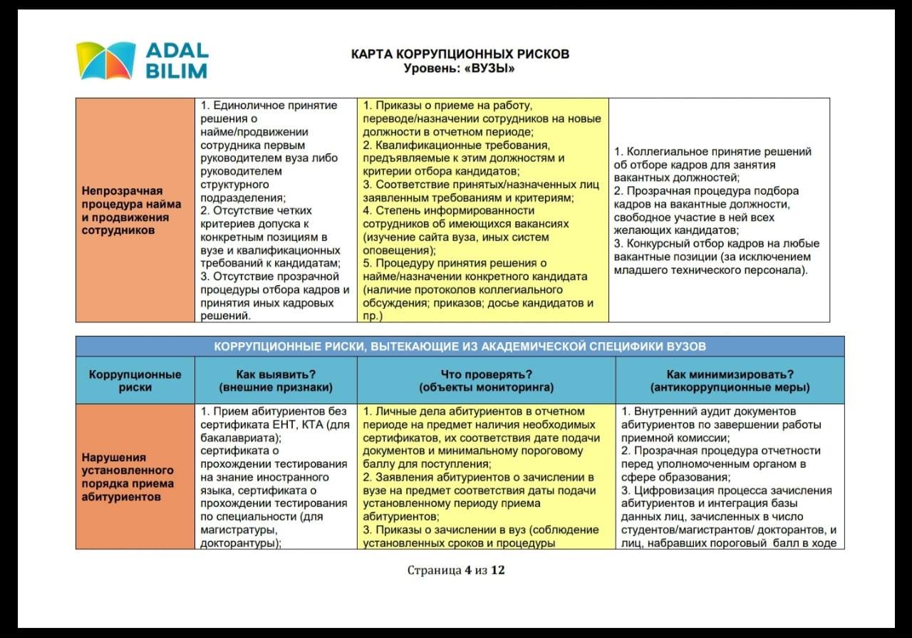 Карта коррупционных рисков в учреждении культуры