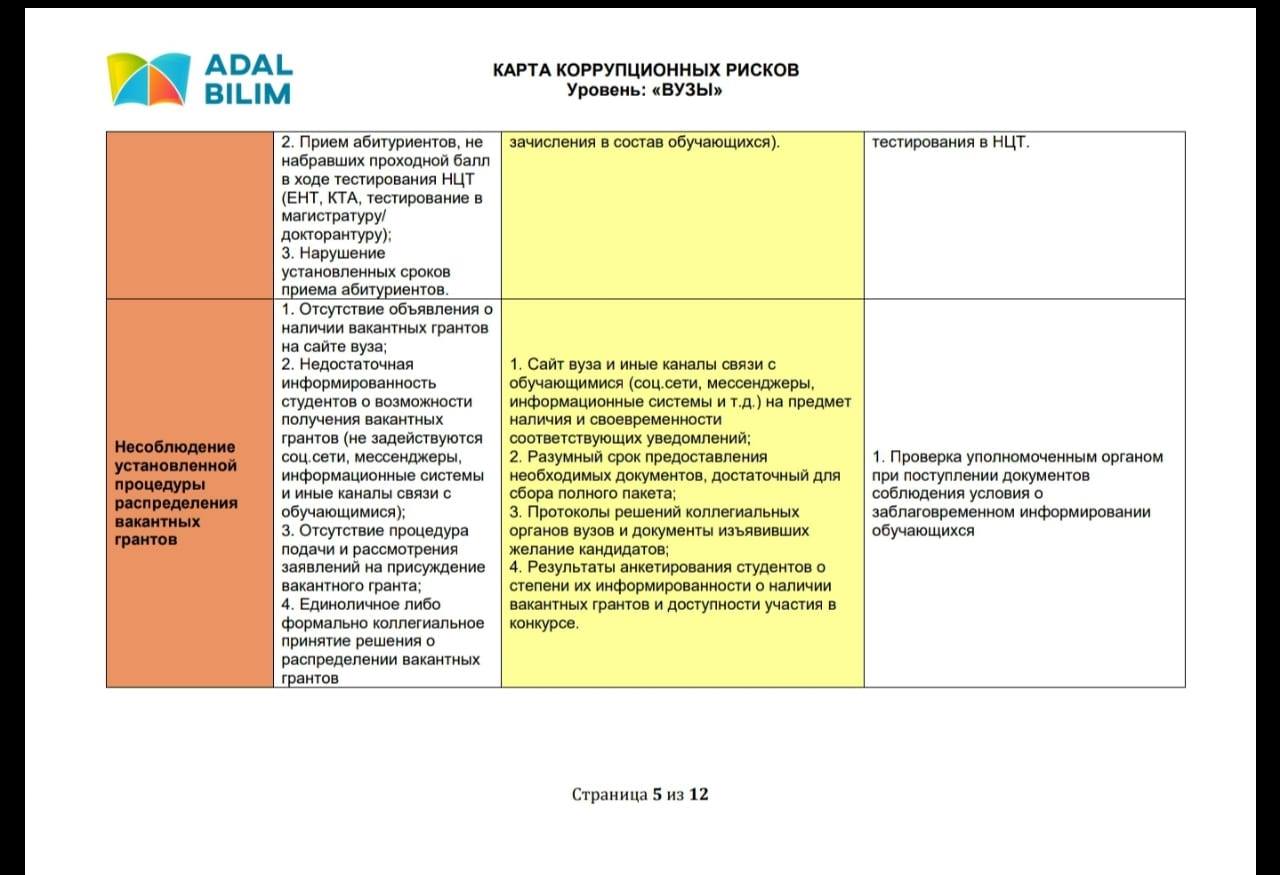 Карта коррупционных рисков рб