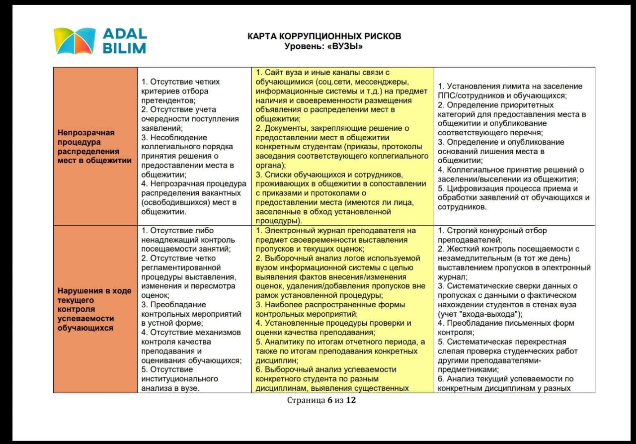 Карта коррупционных рисков рб