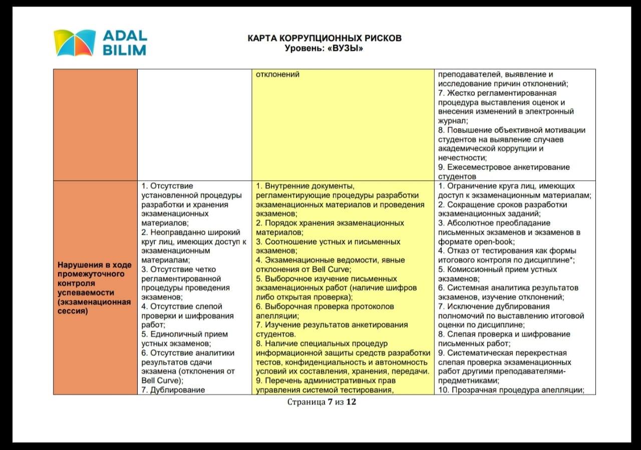 Карта коррупционных рисков образовательного учреждения