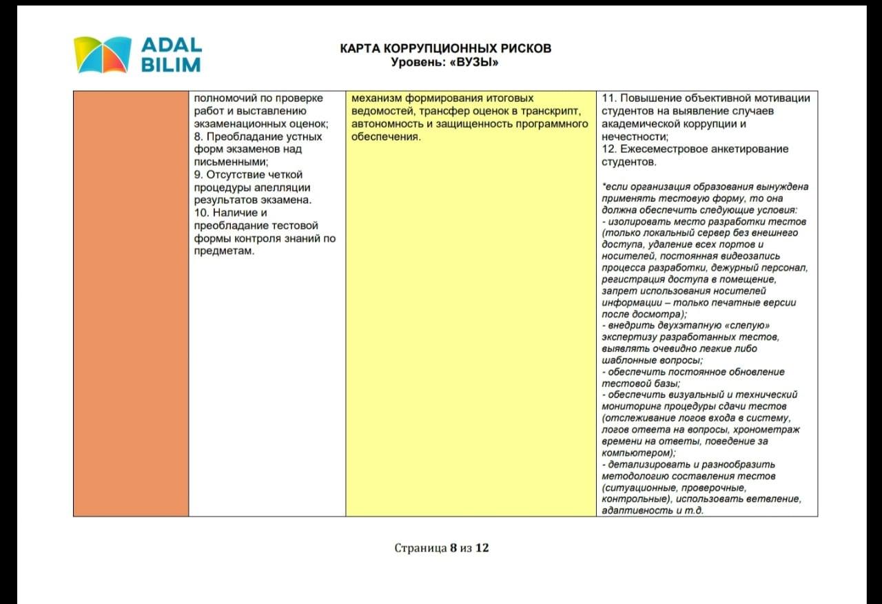 Карта коррупционных рисков рб