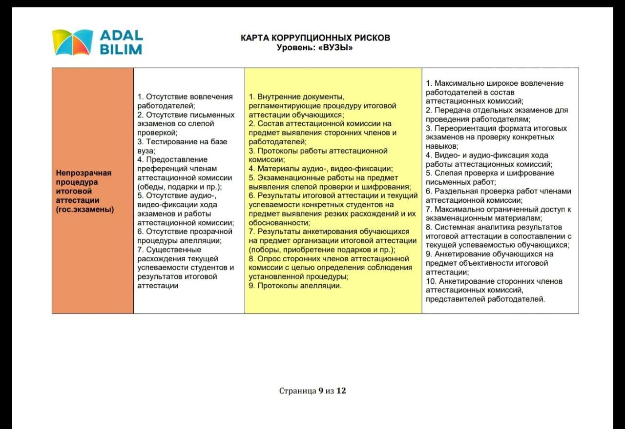 Карта коррупционных рисков в учреждении культуры